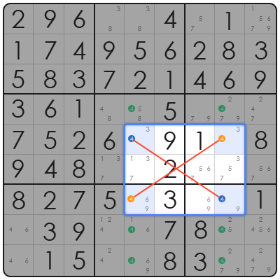 sudoku strategies